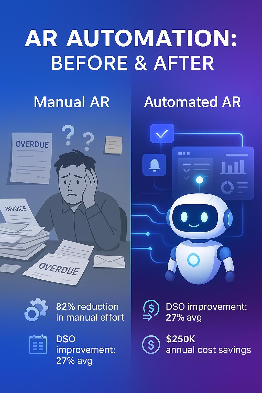 A visual side-by-side comparison of manual AR and AI-powered automated AR processes